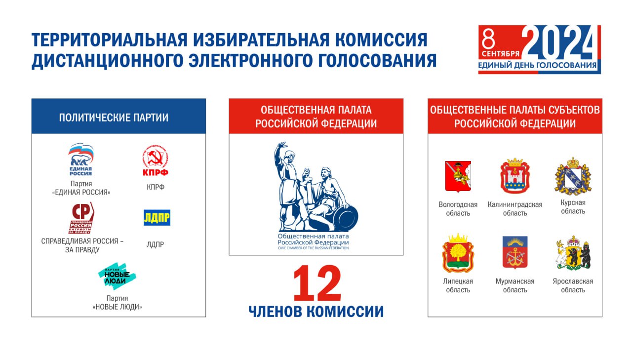 ЦИК России сформировала территориальную избирательную комиссию дистанционного электронного голосования